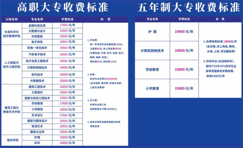 湖南电子科技职业学院学费多少钱一年-各专业收费标准