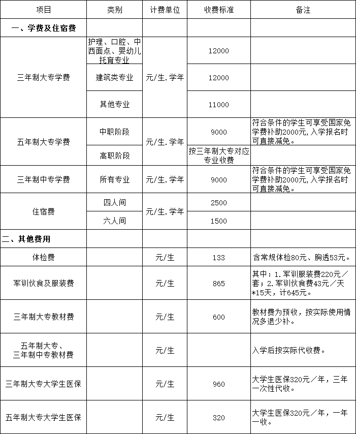 云南城市建设职业学院学费多少钱一年-各专业收费标准