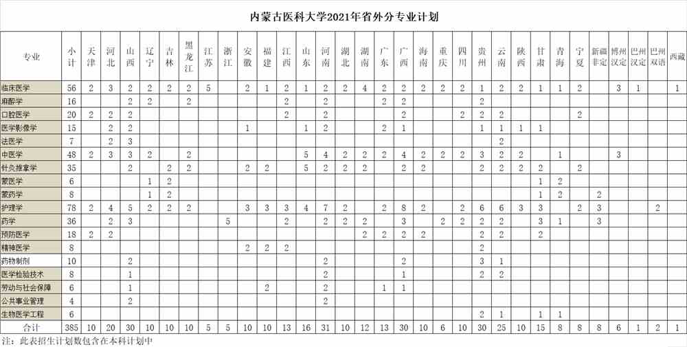 内蒙古医科大学学费多少钱一年-各专业收费标准
