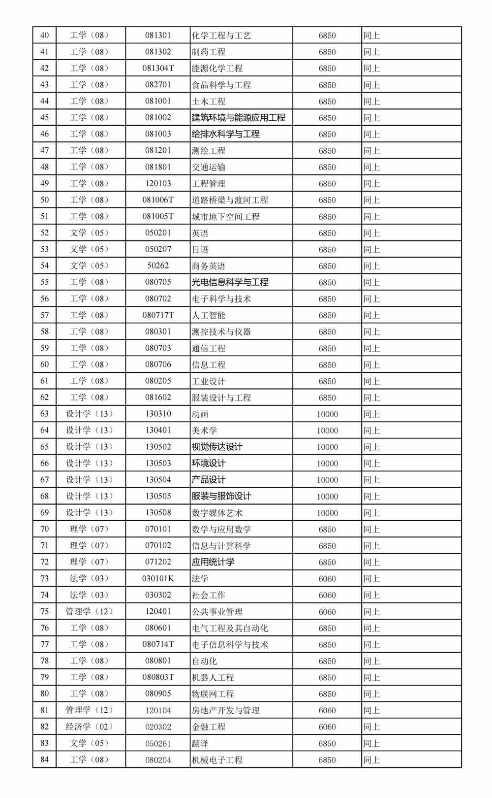 广东工业大学学费多少钱一年-各专业收费标准