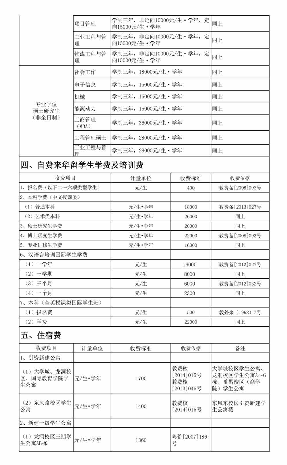 广东工业大学学费多少钱一年-各专业收费标准