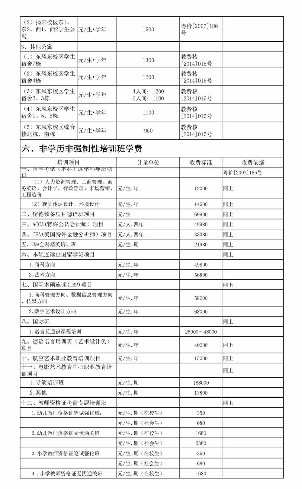 广东工业大学学费多少钱一年-各专业收费标准