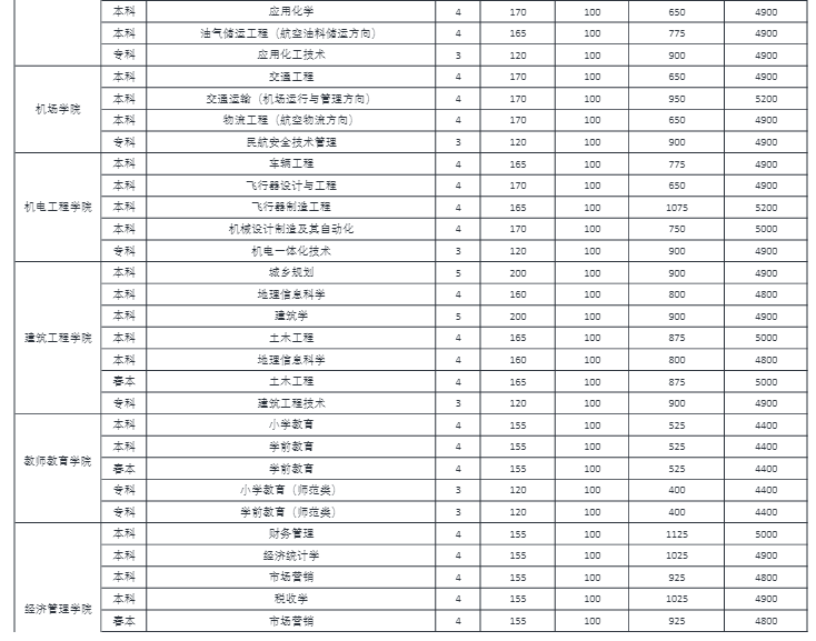 滨州学院学费多少钱一年-各专业收费标准