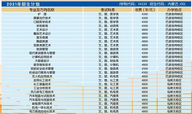 阿拉善职业技术学院学费多少钱一年-各专业收费标准