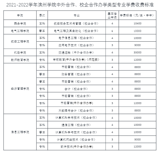 滨州学院学费多少钱一年-各专业收费标准