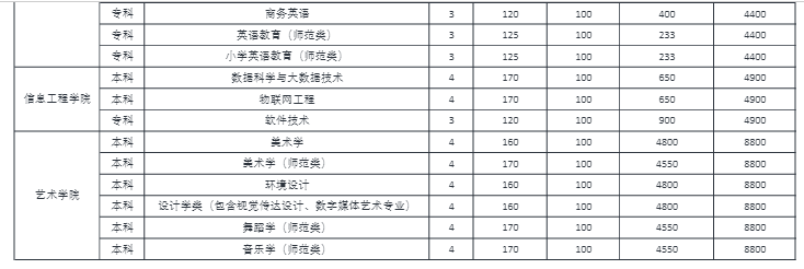 滨州学院学费多少钱一年-各专业收费标准