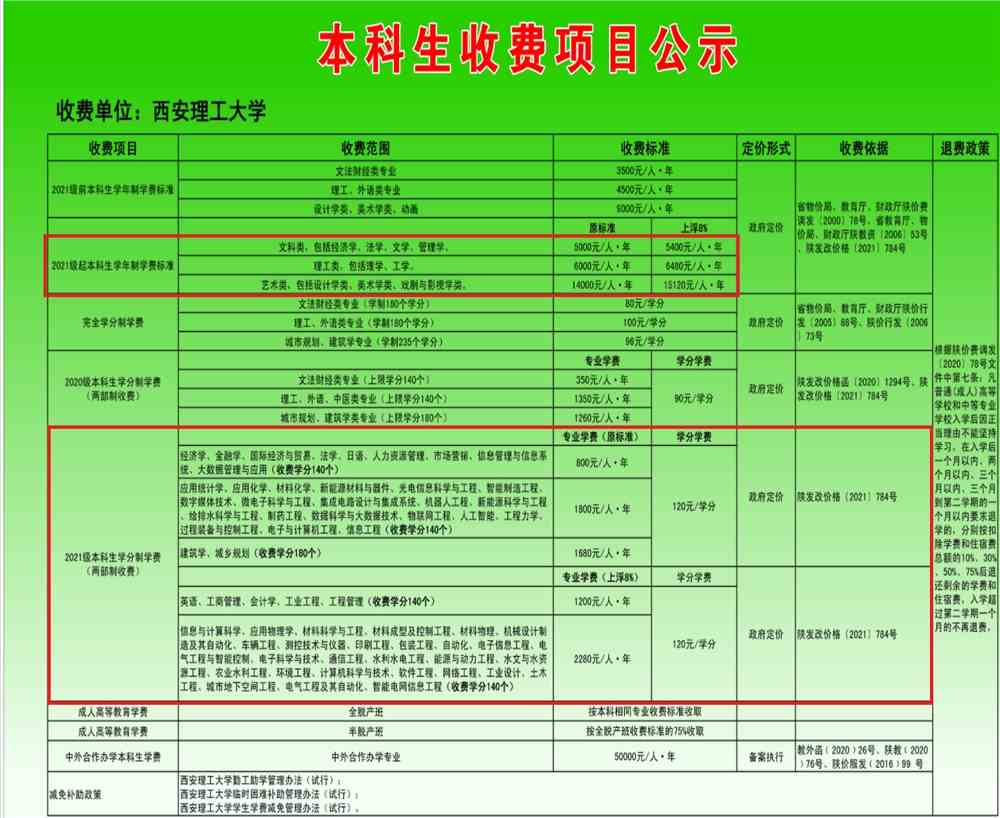 西安理工大学学费多少钱一年-各专业收费标准