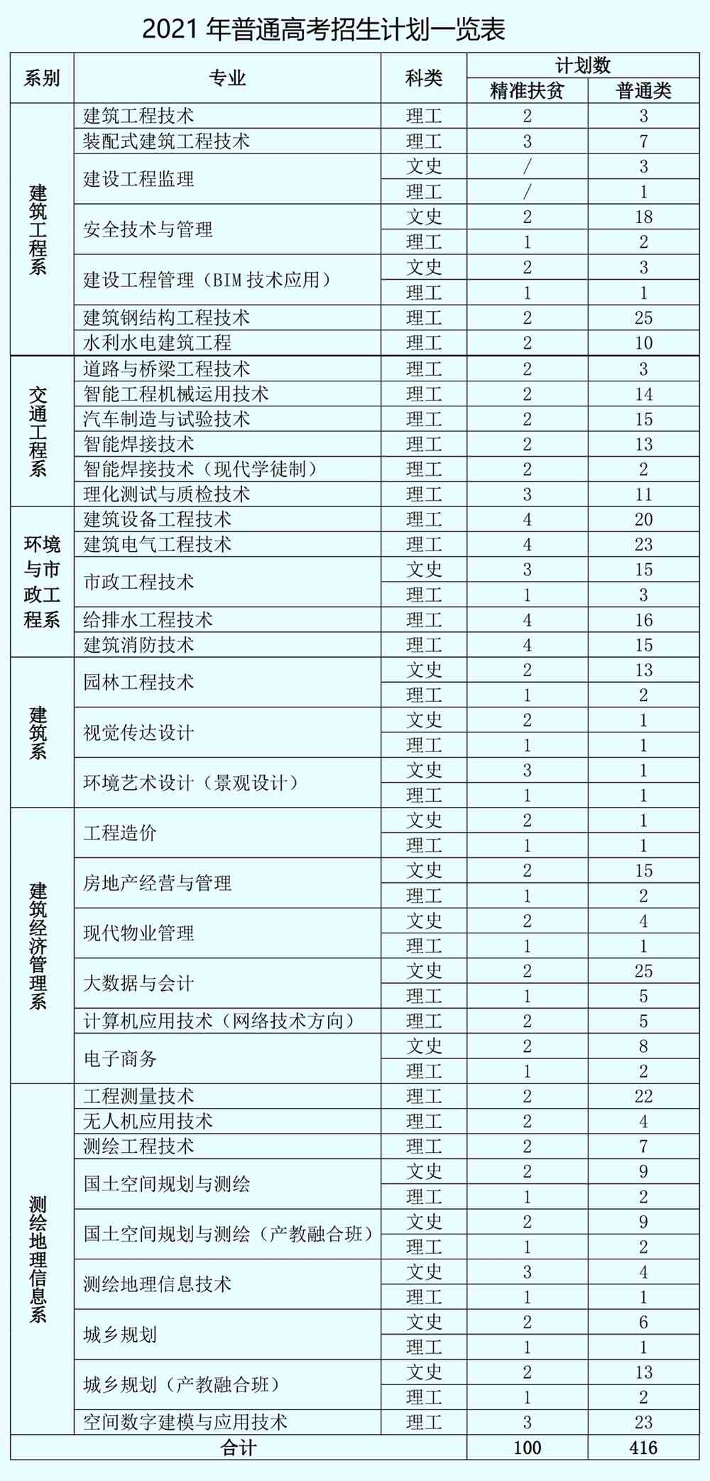 甘肃建筑职业技术学院学费多少钱一年-各专业收费标准