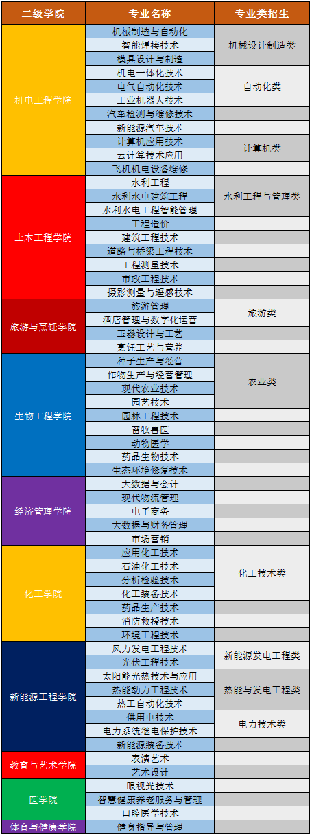 酒泉职业技术学院学费多少钱一年-各专业收费标准