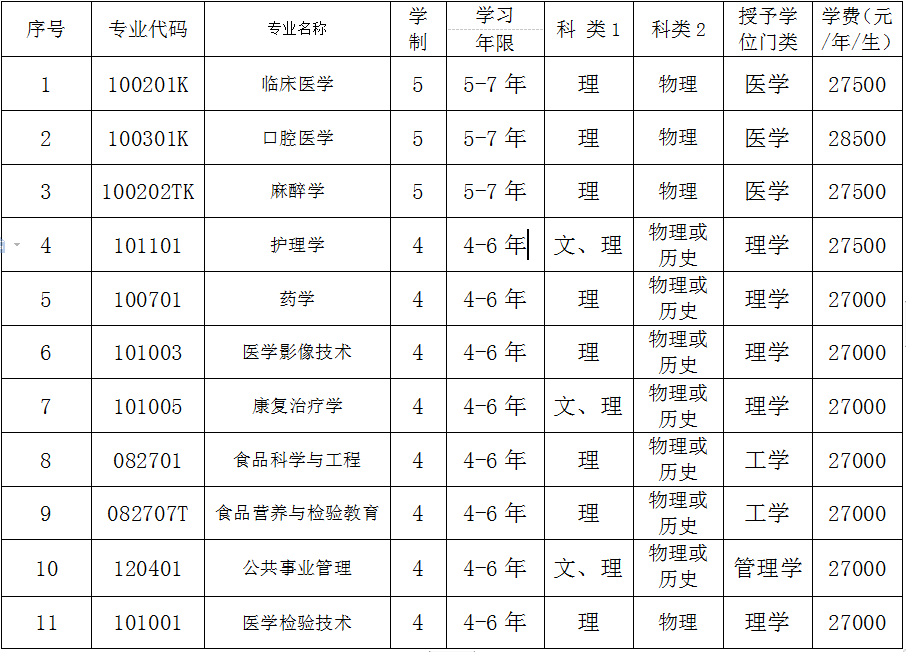 锦州医科大学医疗学院学费多少钱一年-各专业收费标准