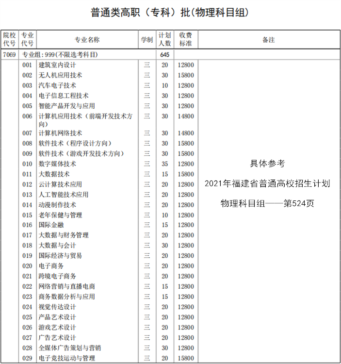 厦门软件职业技术学院学费多少钱一年-各专业收费标准