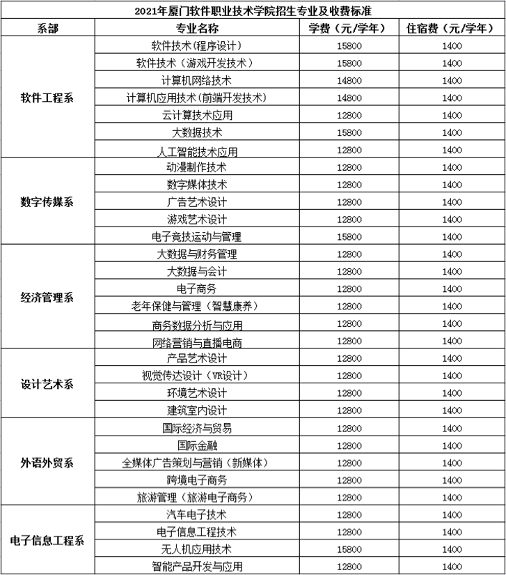 厦门软件职业技术学院学费多少钱一年-各专业收费标准