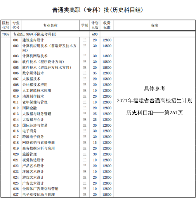 厦门软件职业技术学院学费多少钱一年-各专业收费标准