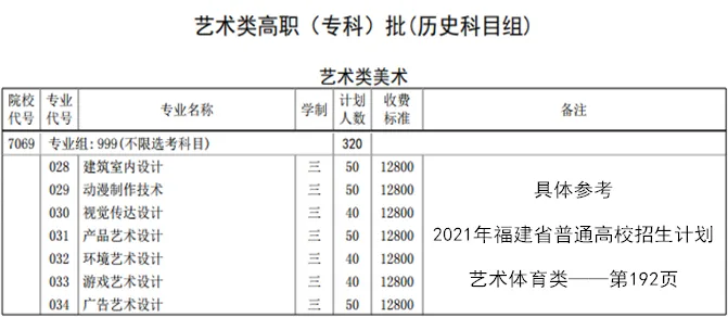 厦门软件职业技术学院学费多少钱一年-各专业收费标准