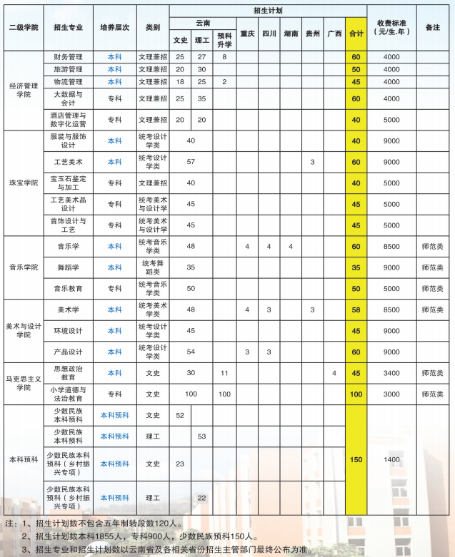 保山学院学费多少钱一年-各专业收费标准