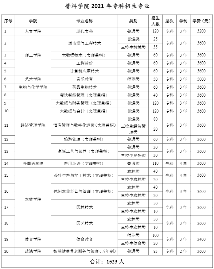 普洱学院学费多少钱一年-各专业收费标准
