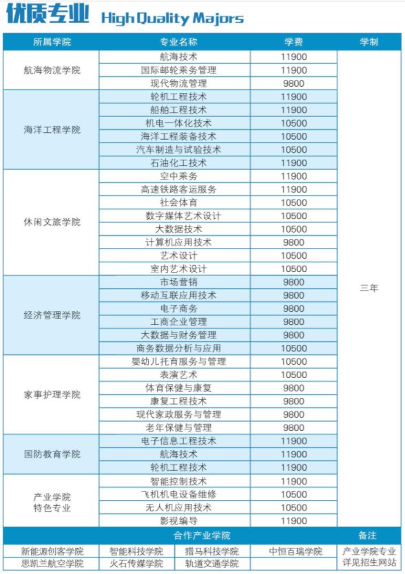 泉州海洋职业学院学费多少钱一年-各专业收费标准