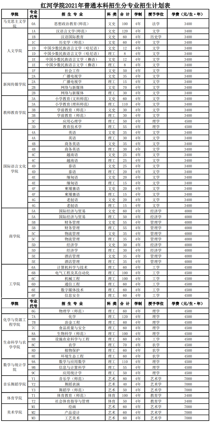 红河学院学费多少钱一年-各专业收费标准