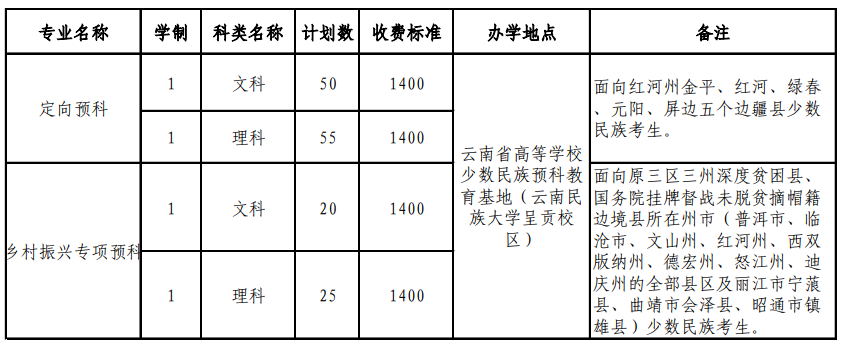 红河学院学费多少钱一年-各专业收费标准