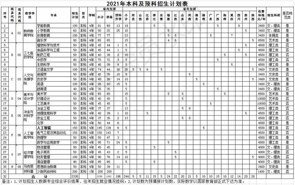 文山学院学费多少钱一年-各专业收费标准