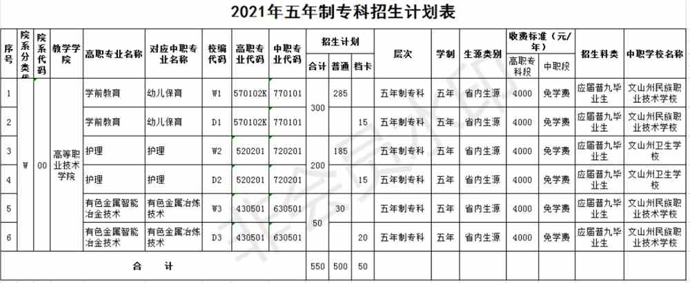 文山学院学费多少钱一年-各专业收费标准