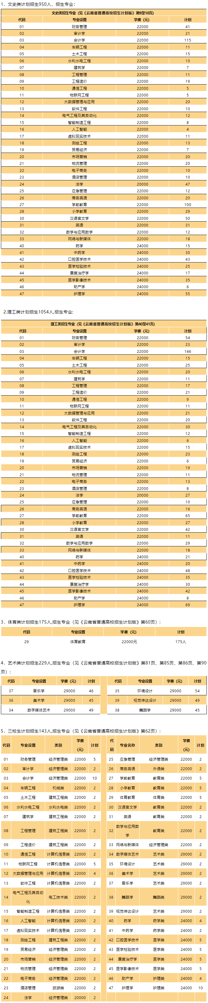 云南经济管理学院学费多少钱一年-各专业收费标准