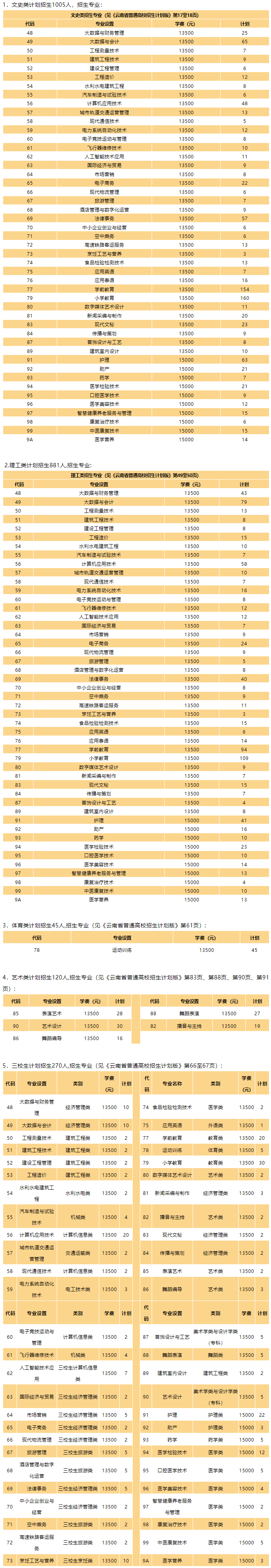 云南经济管理学院学费多少钱一年-各专业收费标准