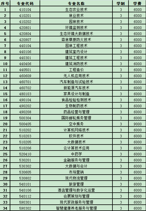 黑龙江生态工程职业学院学费多少钱一年-各专业收费标准