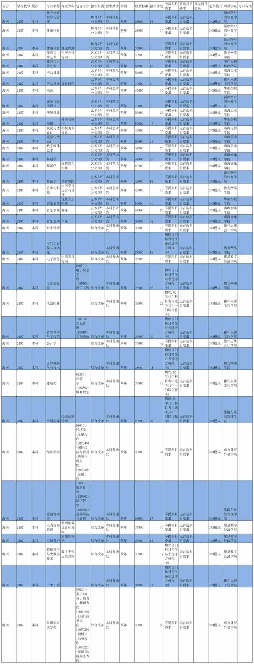 海口经济学院学费多少钱一年-各专业收费标准