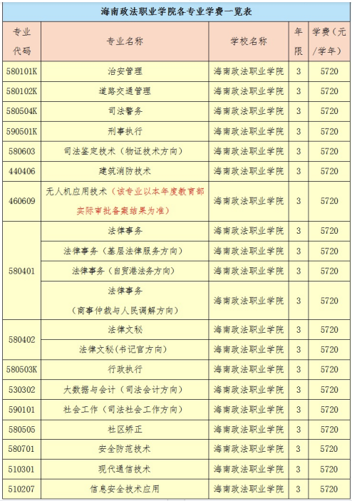 海南政法职业学院学费多少钱一年-各专业收费标准