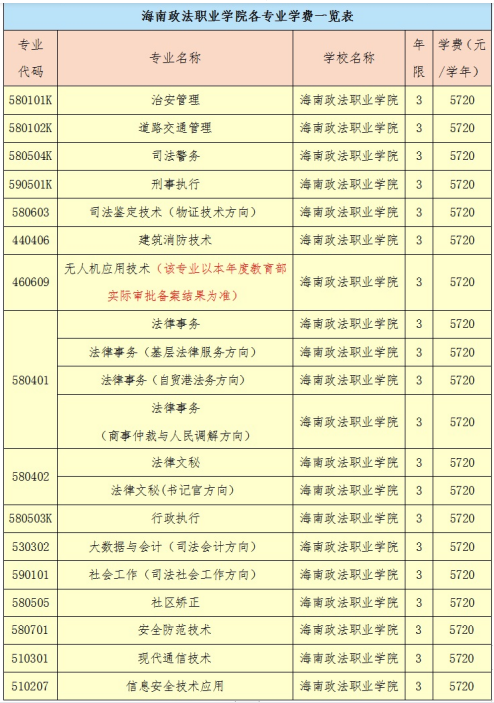 河北政法职业学院学费图片