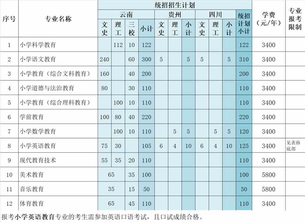 德宏师范高等专科学校学费多少钱一年-各专业收费标准