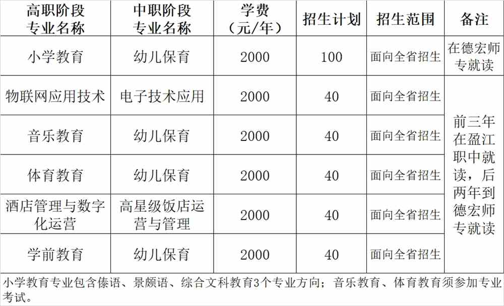 德宏师范高等专科学校学费多少钱一年-各专业收费标准