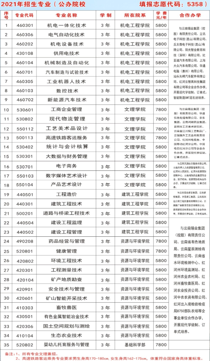 云南锡业职业技术学院学费多少钱一年-各专业收费标准