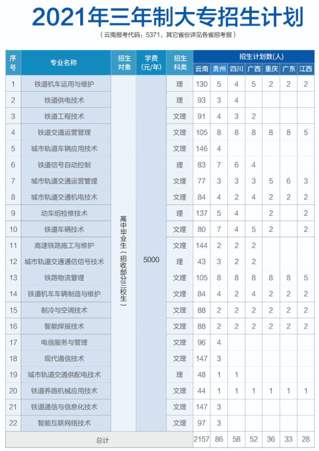 昆明铁道职业技术学院学费多少钱一年-各专业收费标准