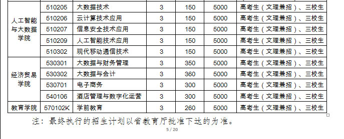 云南轻纺职业学院学费多少钱一年-各专业收费标准