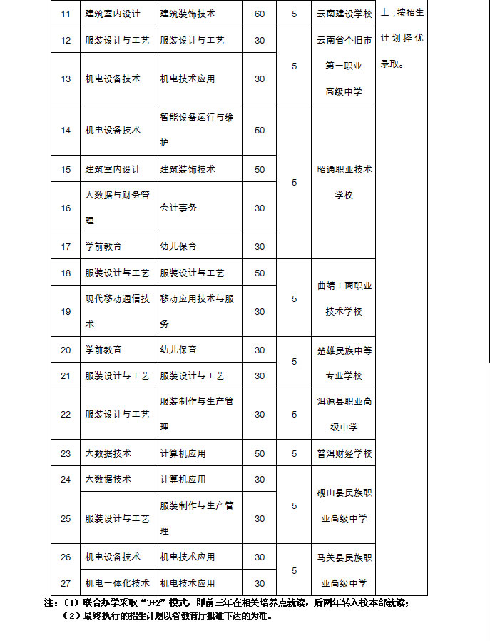 云南轻纺职业学院学费多少钱一年-各专业收费标准