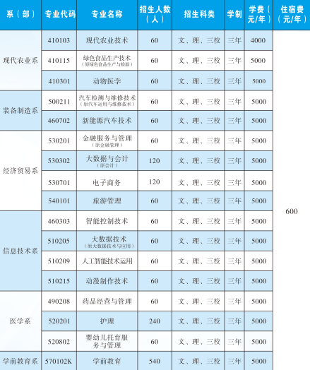 曲靖职业技术学院学费多少钱一年-各专业收费标准