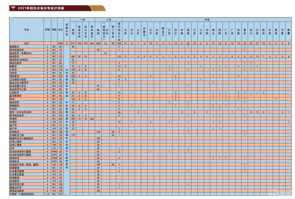 贵州医科大学学费多少钱一年-各专业收费标准