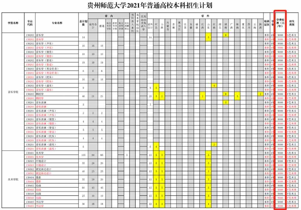 贵州师范大学学费多少钱一年-各专业收费标准