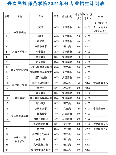 兴义民族师范学院学费多少钱一年-各专业收费标准