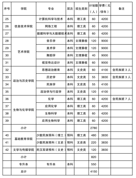 兴义民族师范学院学费多少钱一年-各专业收费标准