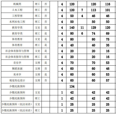 贵州工程应用技术学院学费多少钱一年-各专业收费标准