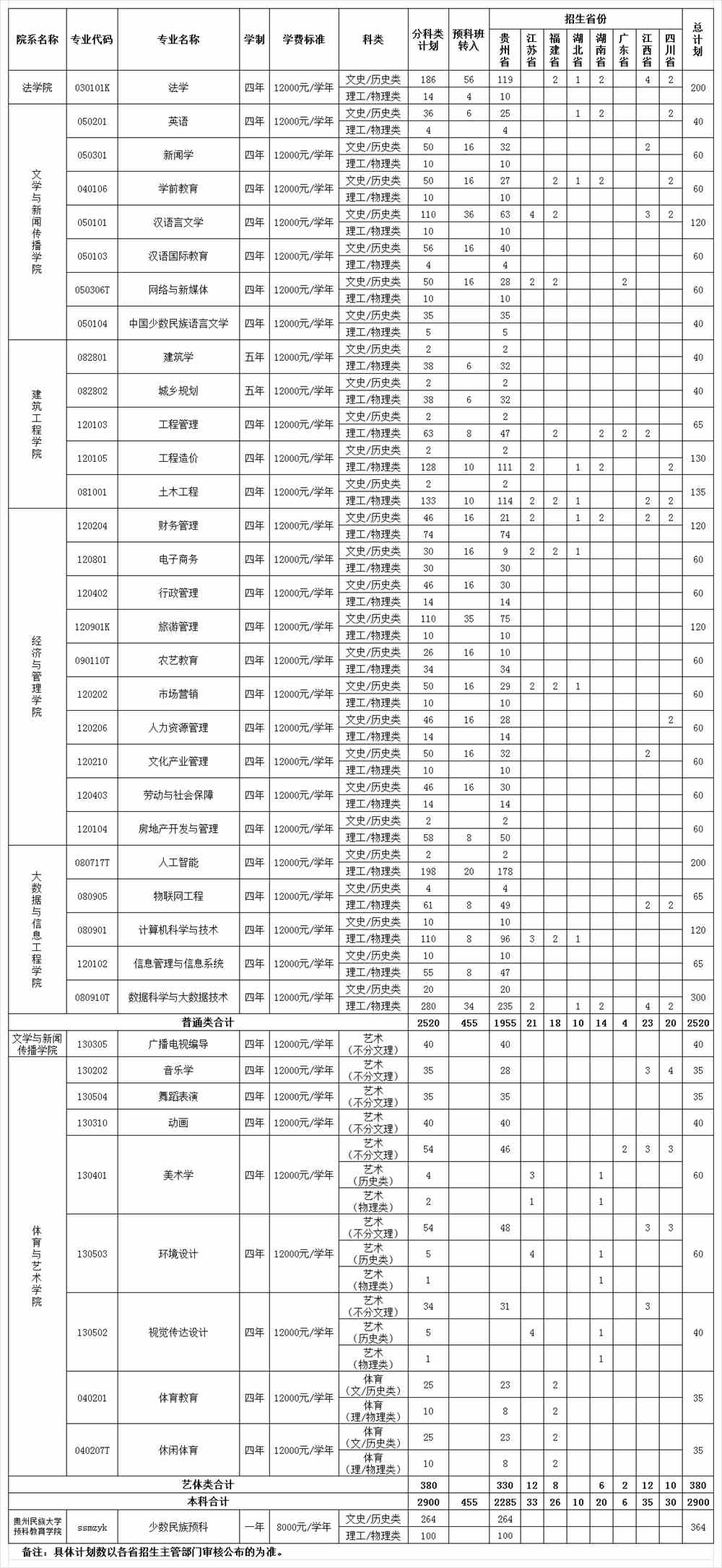 贵州民族大学人文科技学院学费多少钱一年-各专业收费标准