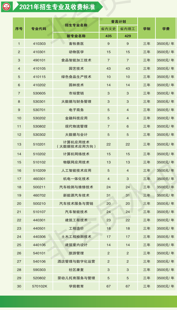 遵义职业技术学院学费多少钱一年-各专业收费标准