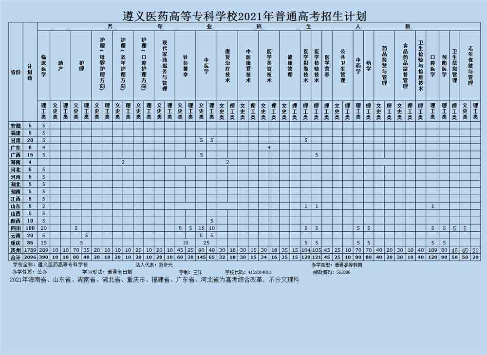 遵义医药高等专科学校学费多少钱一年-各专业收费标准