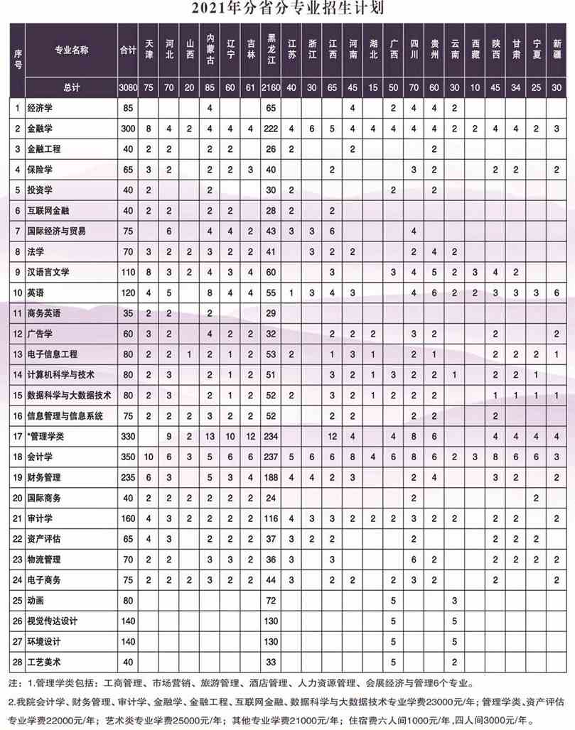 黑龙江财经学院学费多少钱一年-各专业收费标准