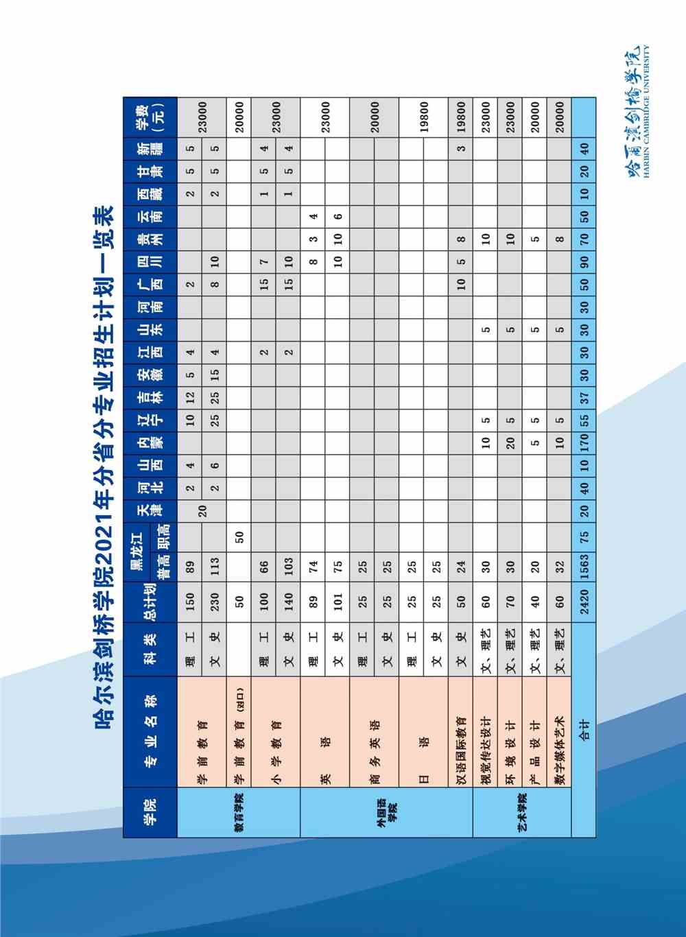 哈尔滨剑桥学院学费多少钱一年-各专业收费标准