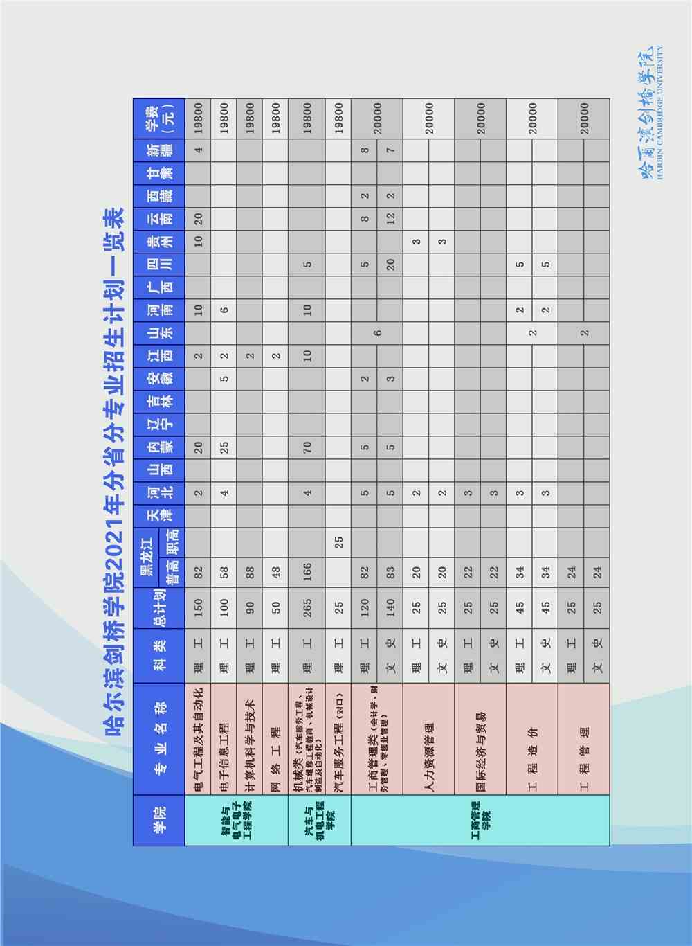 哈尔滨剑桥学院学费多少钱一年-各专业收费标准