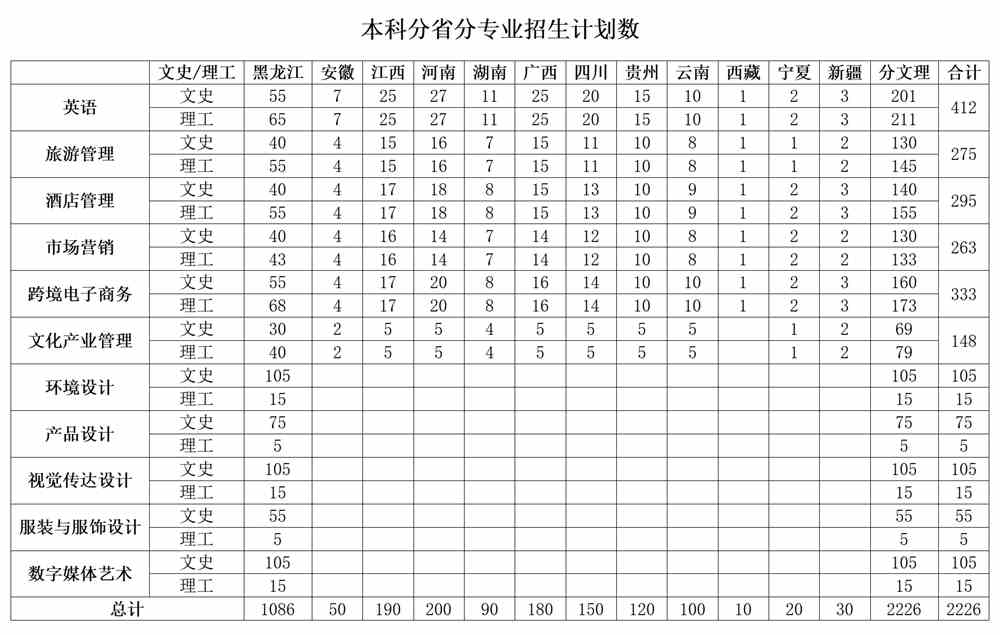 黑龙江工程学院昆仑旅游学院学费多少钱一年-各专业收费标准